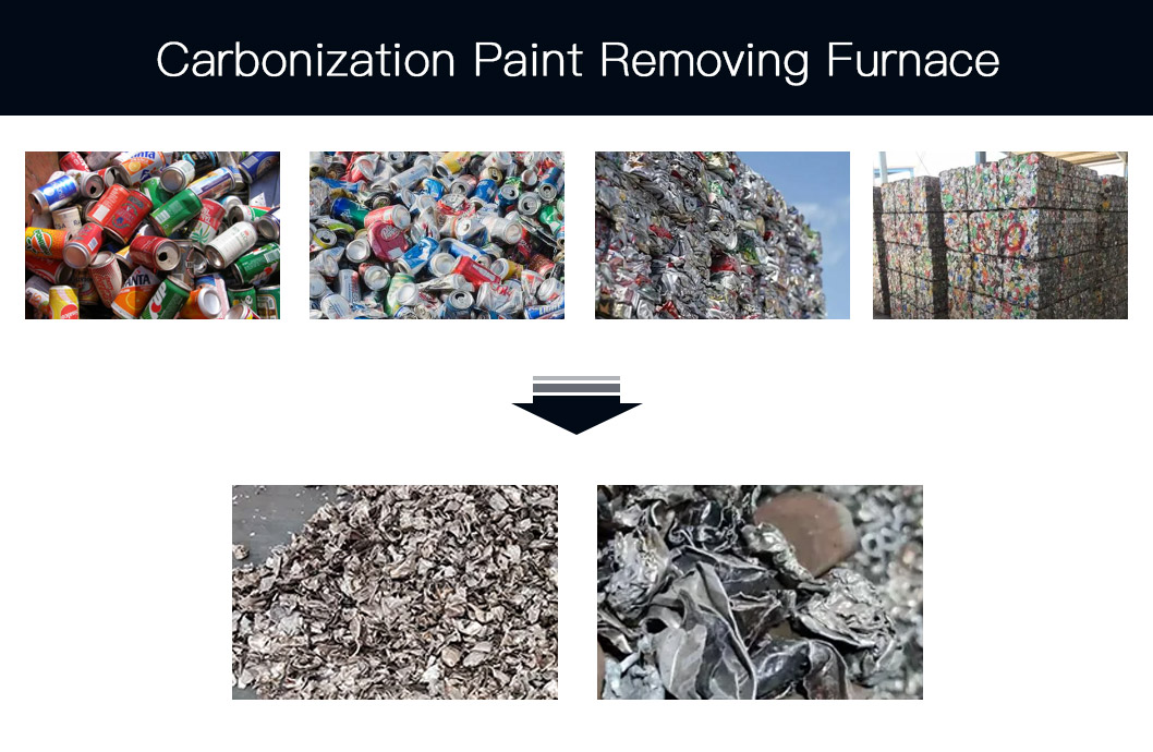 Carbonization Paint Removing Furnace Materials